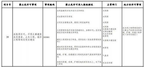 《2021版市场准入负面清单（公开征求意见稿）》对通信建设工程施工领域的关键调整解读