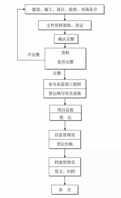 收藏这25张图，搞懂通信建设工程施工全套流程